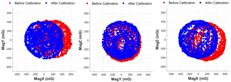 Figure 14