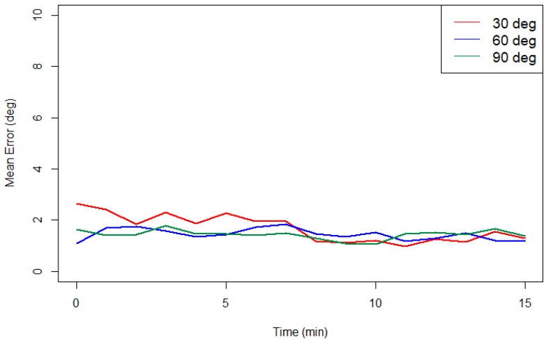 Figure 17