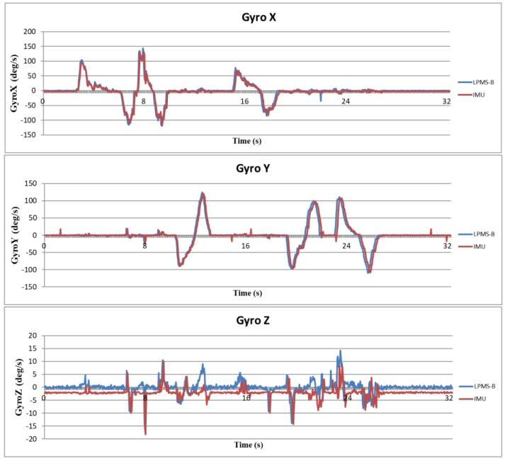 Figure 12