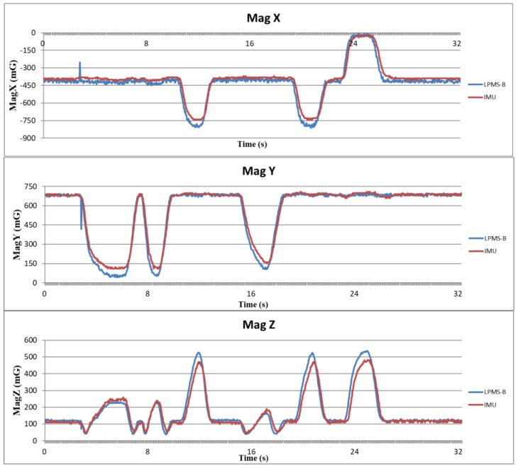 Figure 13