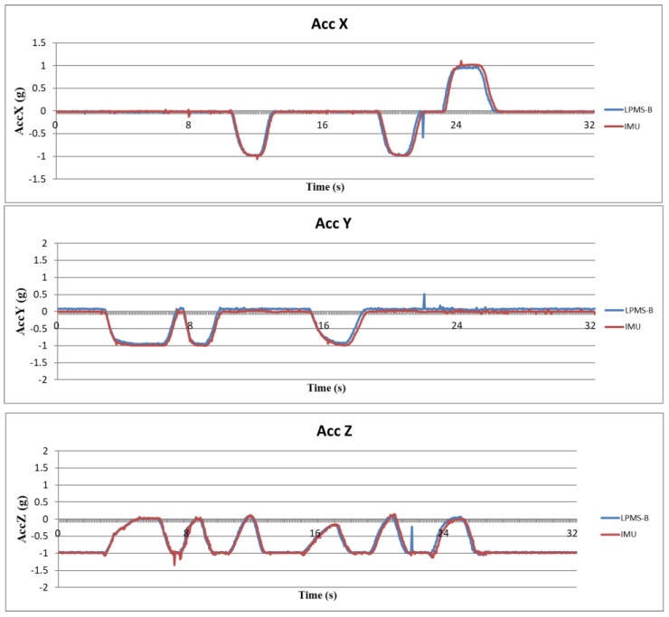 Figure 11