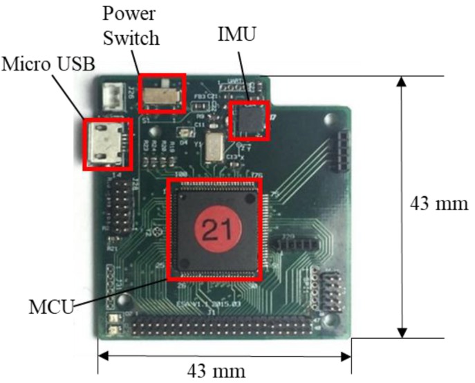 Figure 3