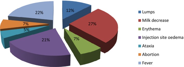 Figure 25