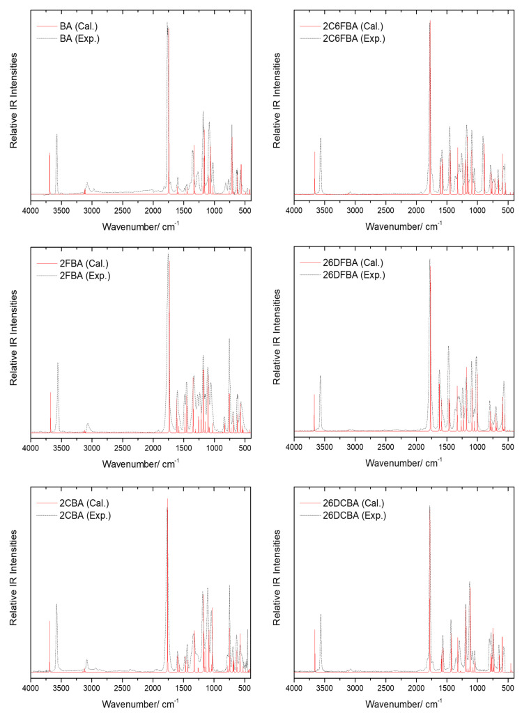 Figure 13