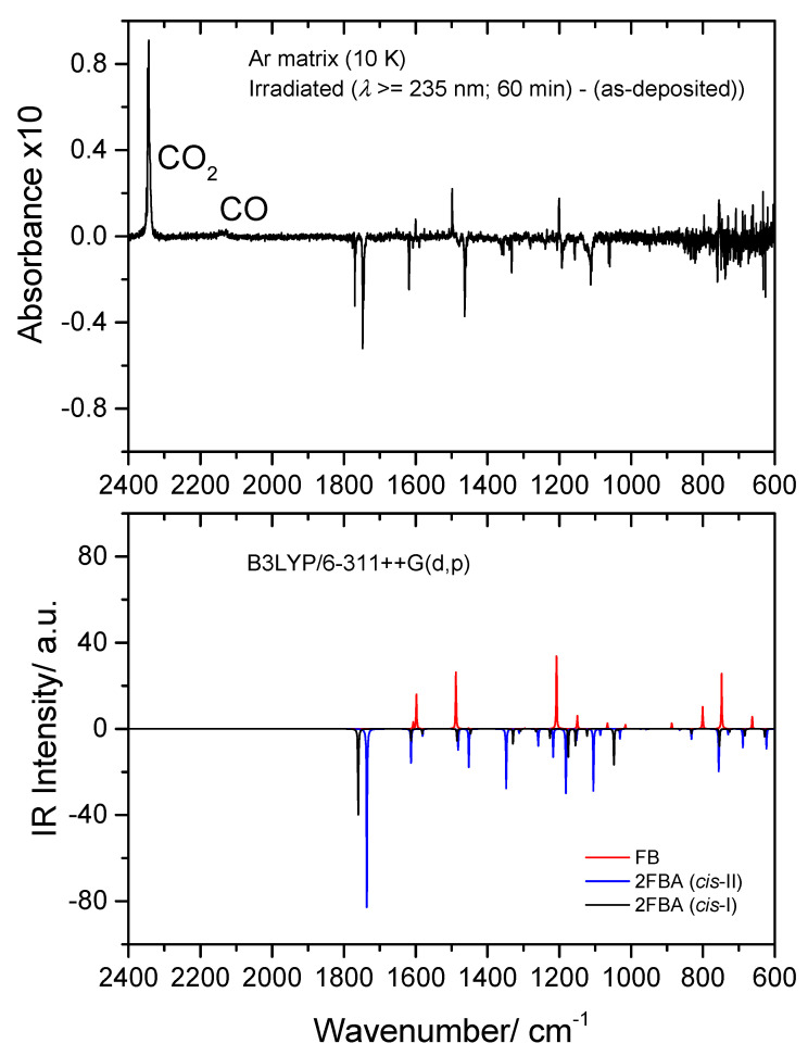 Figure 15