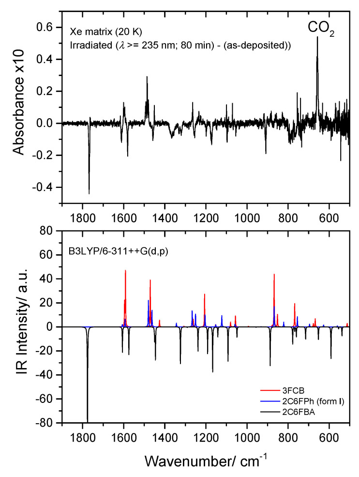 Figure 16