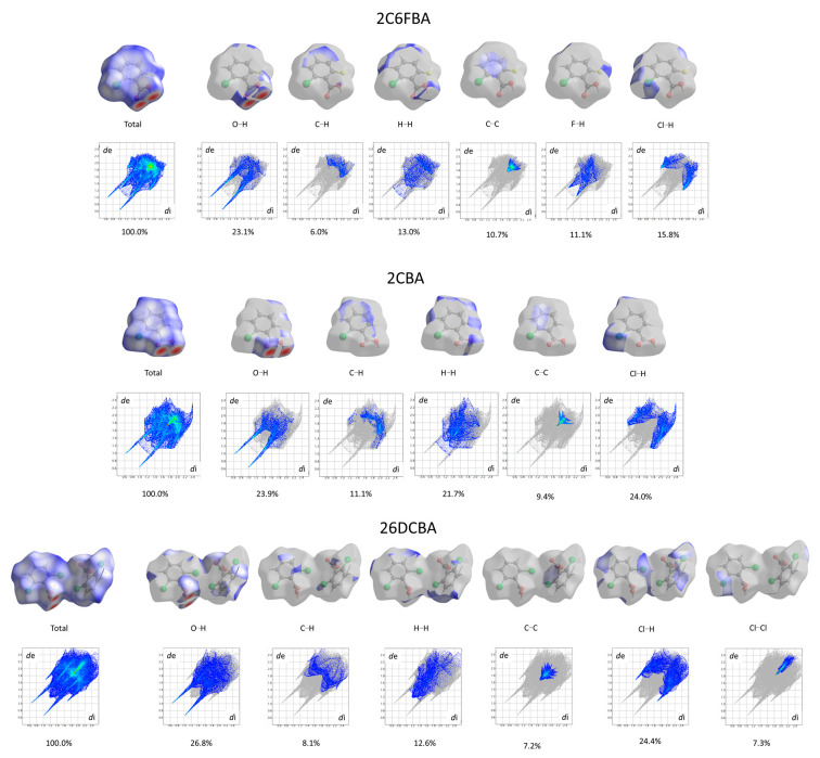 Figure 22