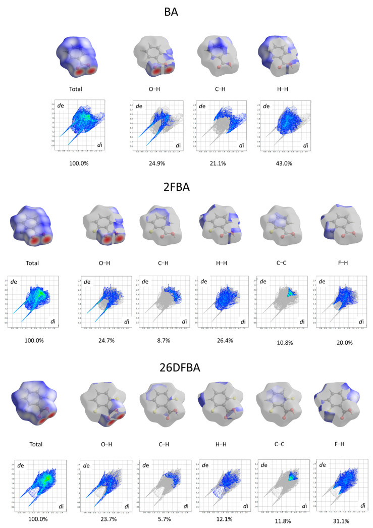 Figure 21