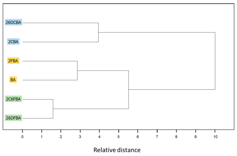 Figure 24