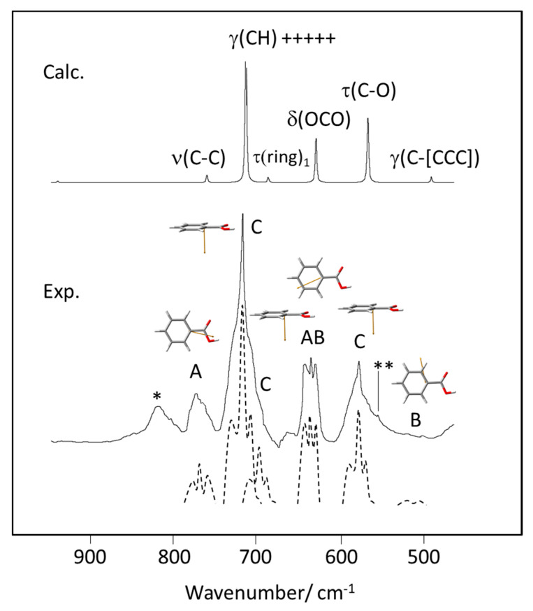 Figure 14