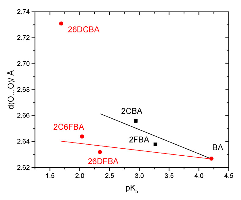 Figure 23