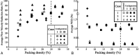 Fig 4.