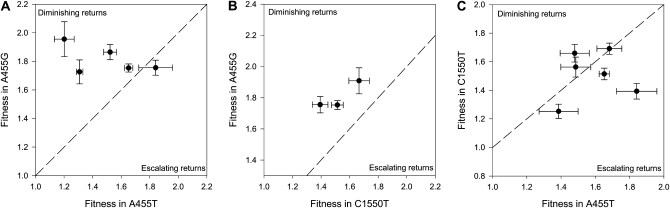 Figure 2.—