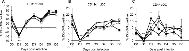 Fig 7