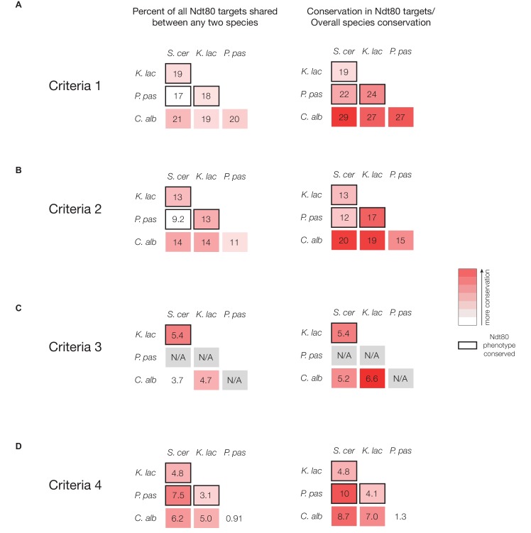 Figure 5—figure supplement 1.