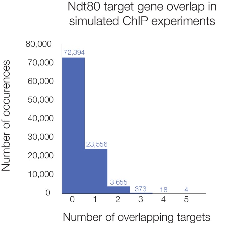 Figure 2—figure supplement 3.