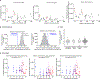 Extended Data Fig. 9.