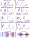 Extended Data Fig. 7.