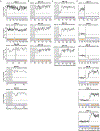 Extended Data Fig. 10.