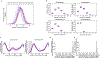 Extended Data Fig. 4.