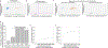 Extended Data Fig. 1.