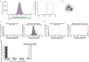 Extended Data Fig. 3.