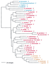 FIG. 6