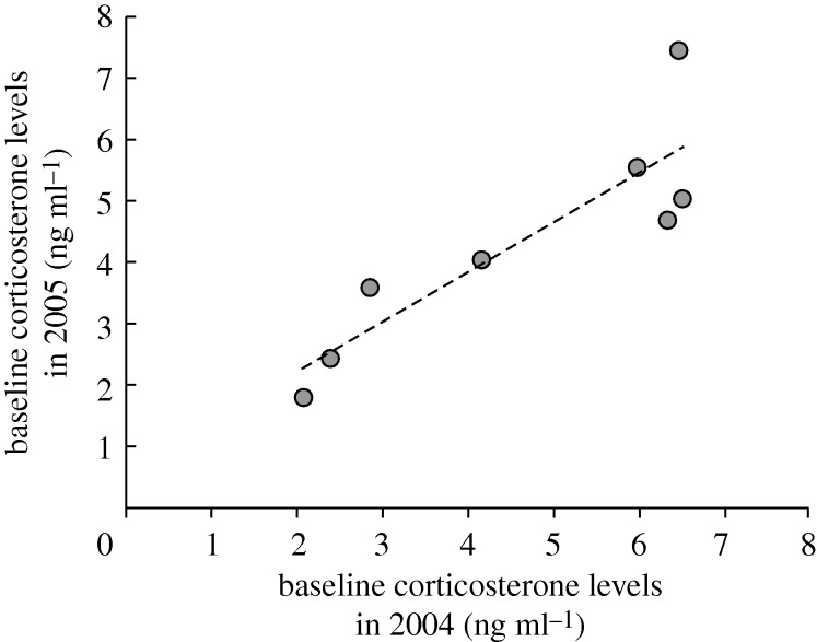 Figure 2.