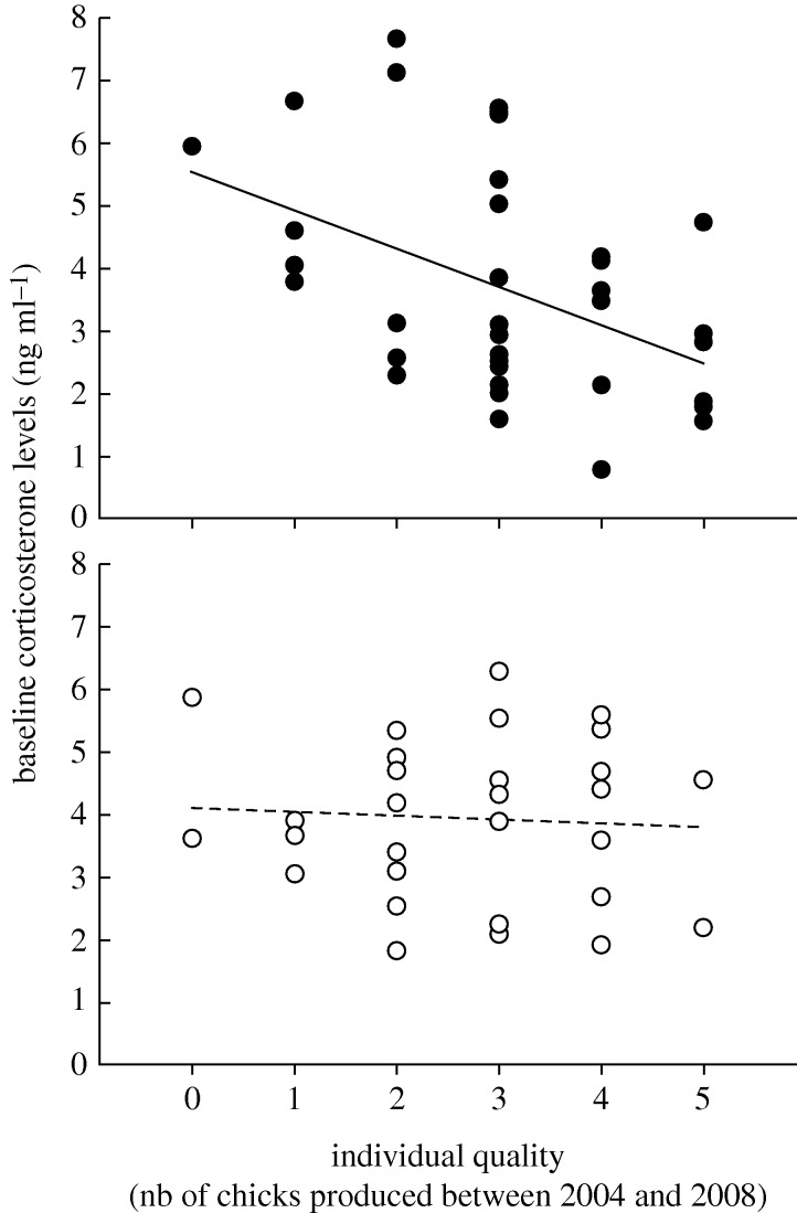 Figure 1.