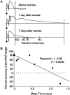 Fig. 14.