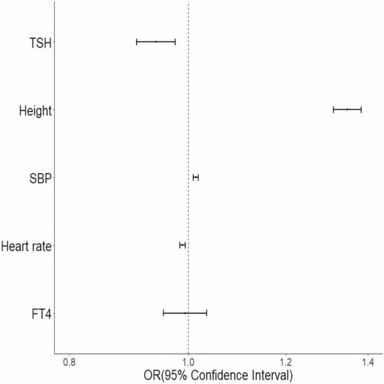 Figure 4.