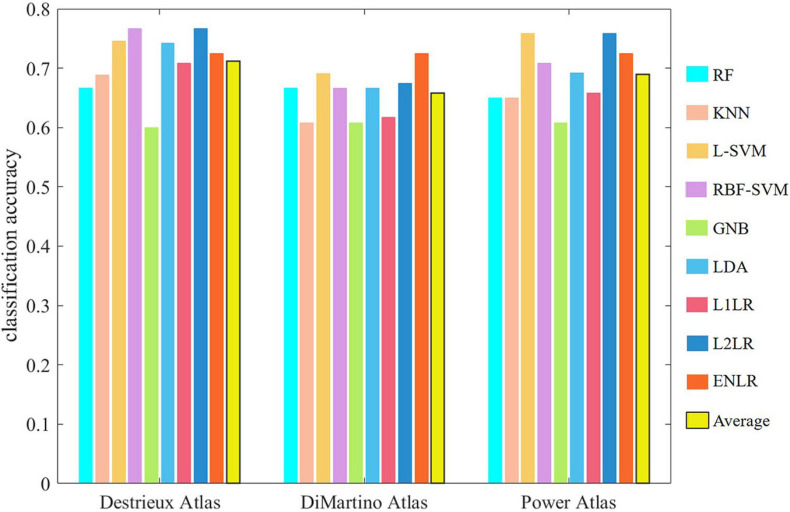 FIGURE 3