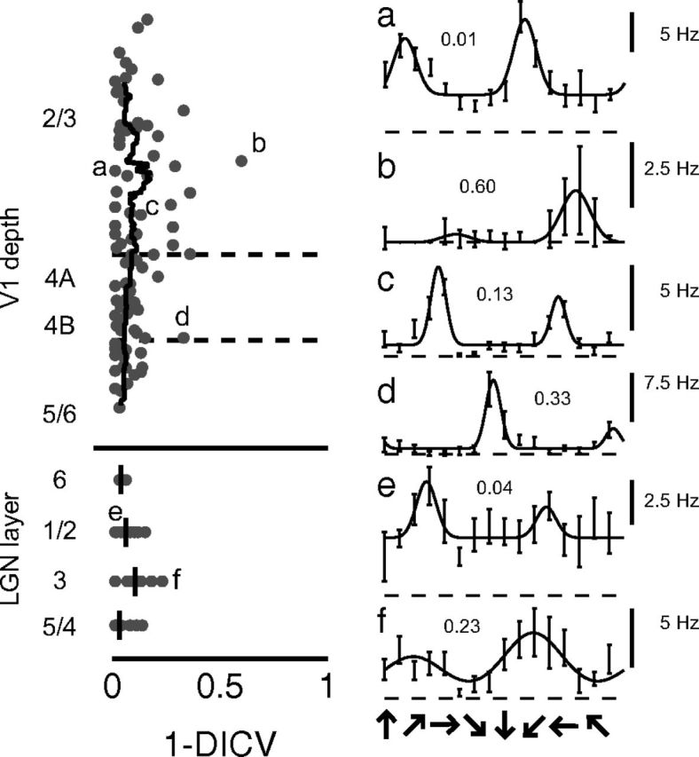 Figure 9.