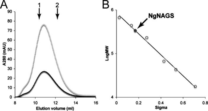 FIGURE 3