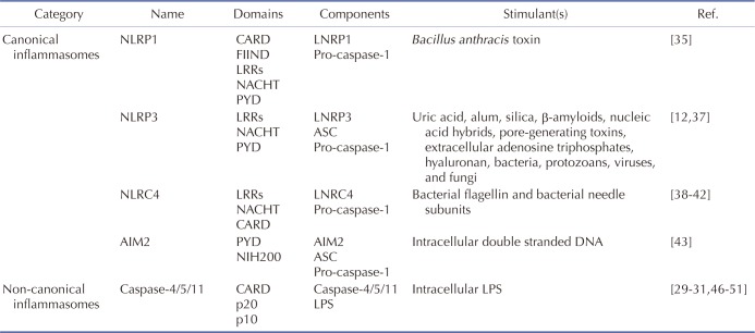 graphic file with name kjpp-22-1-i001.jpg