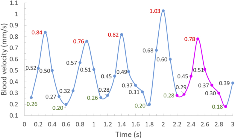 Fig. 6.