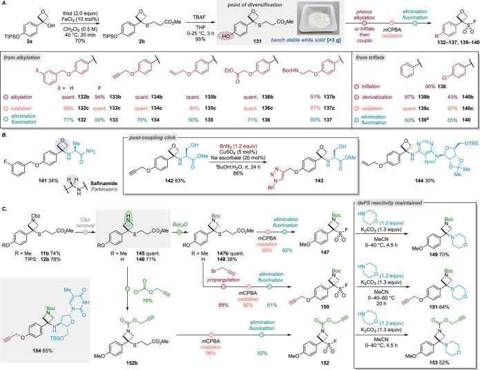 Scheme 6