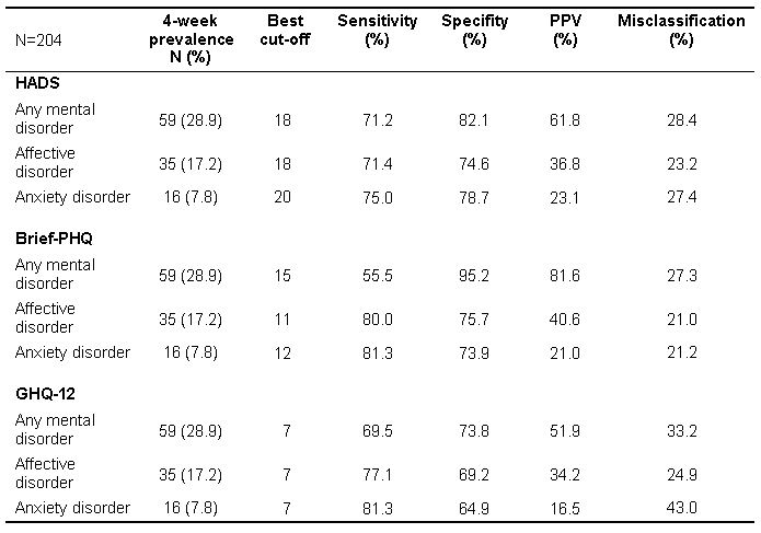 Table 3