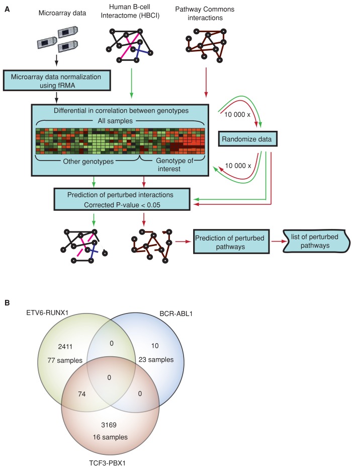 FIGURE 1: