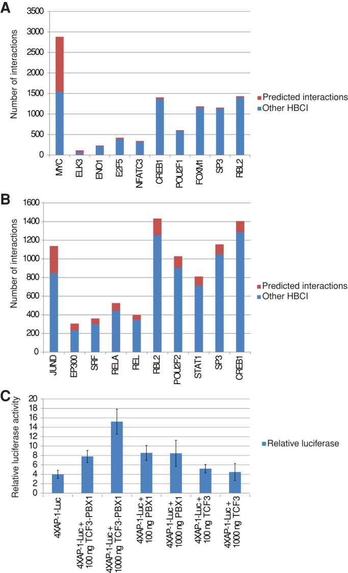 FIGURE 4: