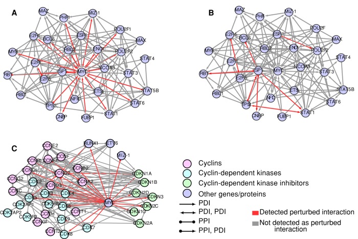 FIGURE 6: