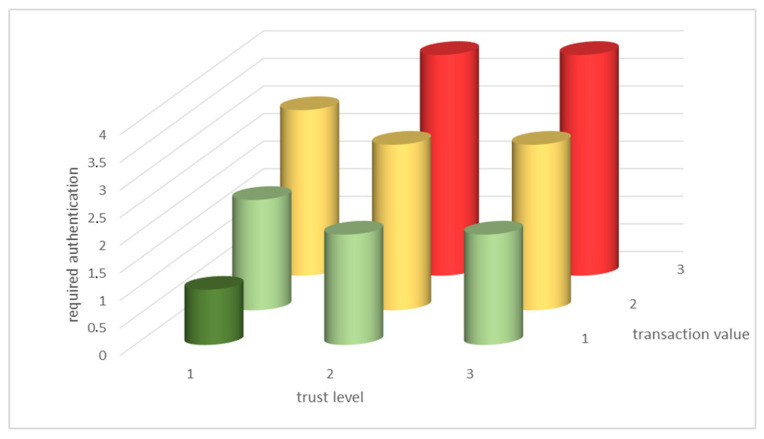 Figure 14