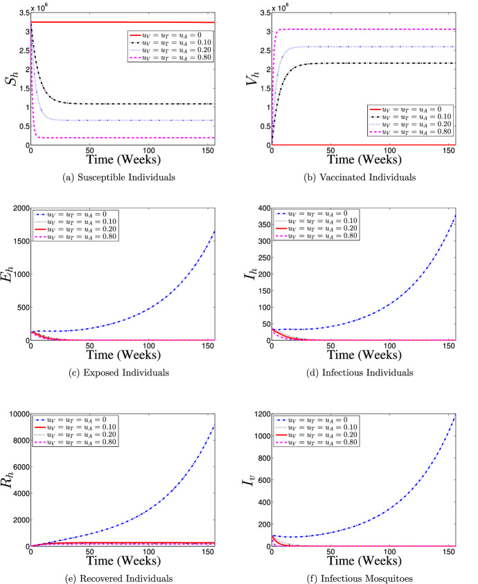 Fig. 14