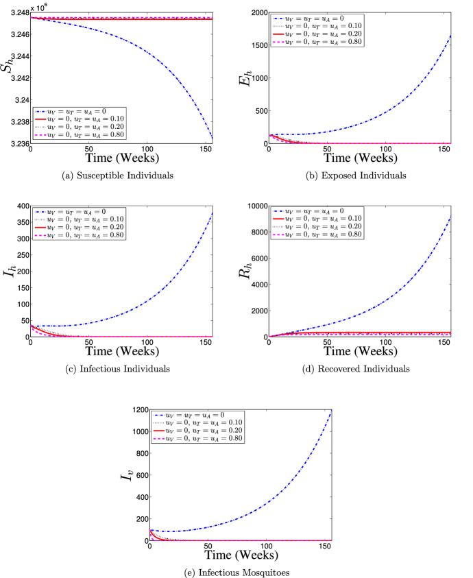 Fig. 13