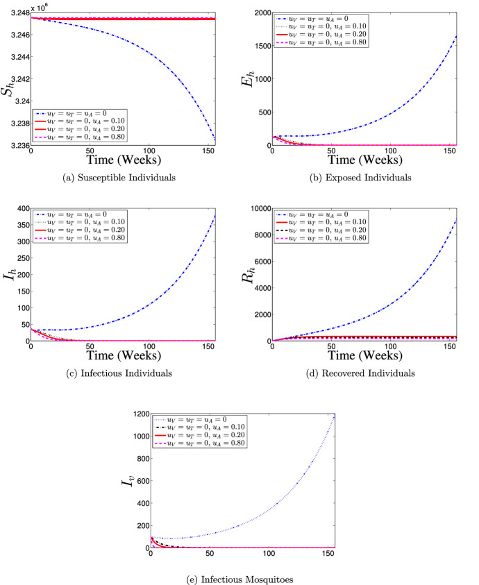 Fig. 10