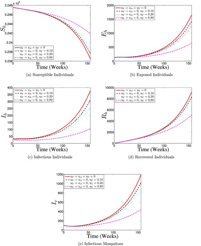 Fig. 9