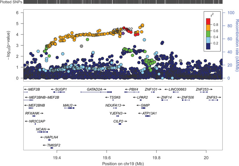 Figure 1: