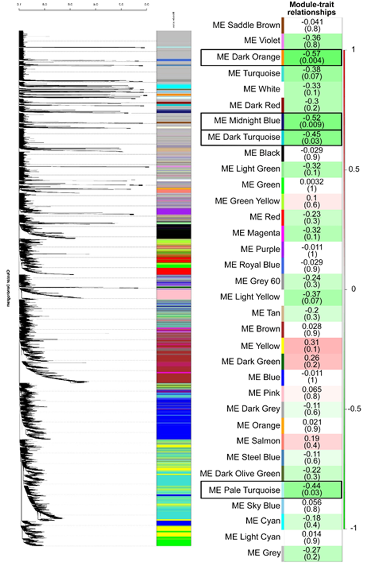 Figure 10.