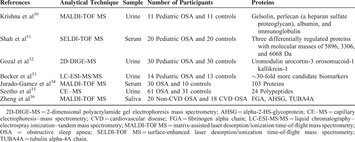 graphic file with name medi-94-e1541-g002.jpg