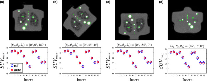 Figure 13